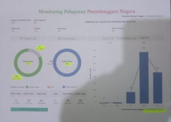 61 Pejabat di Mansel Belum Sampaikan LHKPN