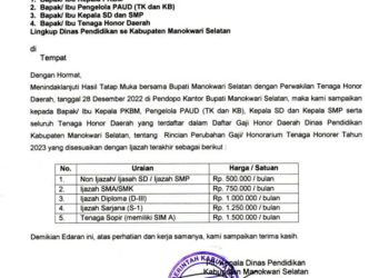Dinas Pendidikan Mansel Sesuaikan Gaji Honorernya Sesuai Ijazah Terakhir