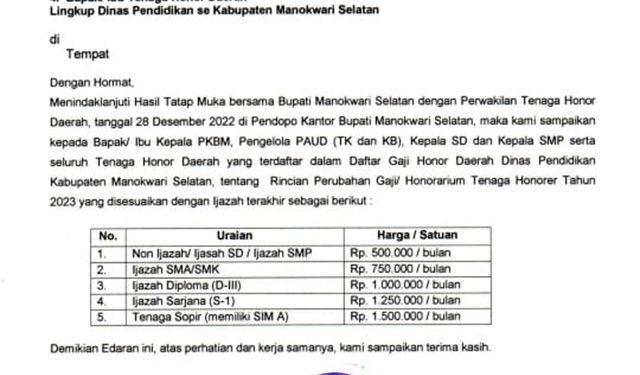 Dinas Pendidikan Mansel Sesuaikan Gaji Honorernya Sesuai Ijazah Terakhir