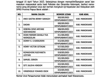 Ini 10 Nama Calon Anggota KI yang Masuk ke Tahap Fit and Proper Test