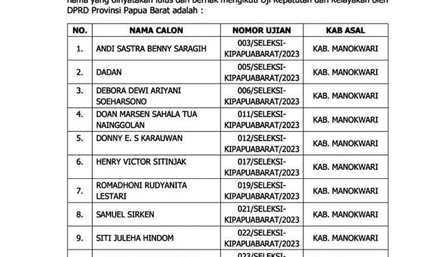 Ini 10 Nama Calon Anggota KI yang Masuk ke Tahap Fit and Proper Test