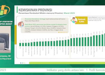 Pemkab Manokwari Salurkan Bantuan Parpol Senilai Hampir Rp2 Miliar