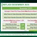 BPS Catat NTP Papua Barat Pada Desember 2023 Meningkat Tipis
