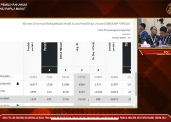 Caleg DPR RI Alfons Manibui Unggul Jauh di Dapil 3 Papua Barat