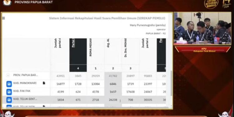 Caleg DPR RI Alfons Manibui Unggul Jauh di Dapil 3 Papua Barat