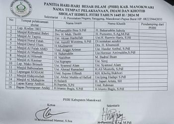 PHBI Manokwari Tetapkan 19 Tempat Pelaksanaan Sholat Idul Fitri 1445 H