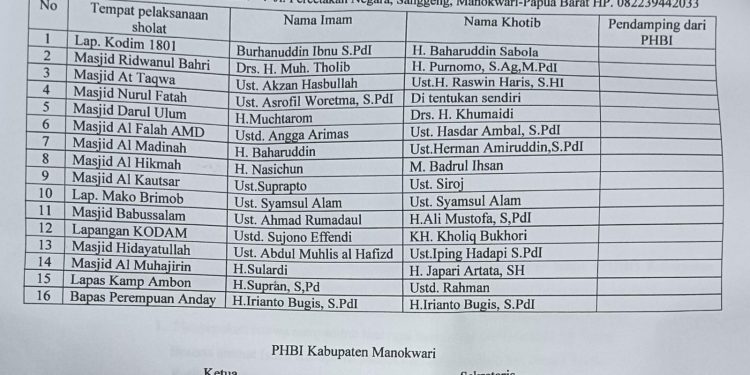 PHBI Manokwari Tetapkan 19 Tempat Pelaksanaan Sholat Idul Fitri 1445 H