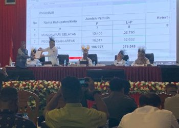 KPU Papua Barat Tetapkan 376.548 DPT Pilkada 2024