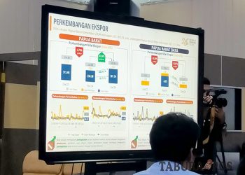 Tiga Besar Negara Tujuan Ekpor Migas dan Non Migas Papua Barat