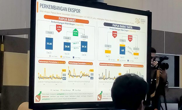 Tiga Besar Negara Tujuan Ekpor Migas dan Non Migas Papua Barat