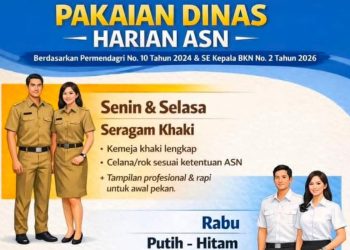Isu Mutasi ASN Asal Kabupaten Jadi Perbincangan Hangat Jelang Pelantikan Eselon III dan IV  Pemprov Papua Barat