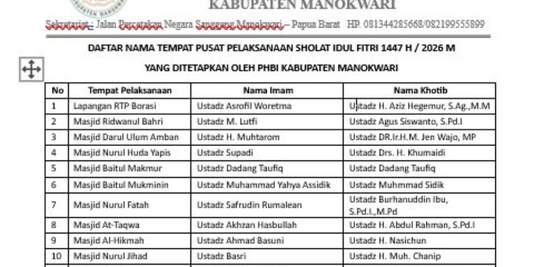 PHBI dan Kemenag Manokwari Tetapkan 26 Titik Lokasi Sholat Idul Fitri 1447 H