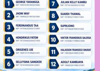 Beredar Daftar 12 Nama Calon Sekda PBD di Medsos