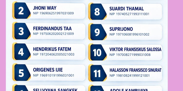 Beredar Daftar 12 Nama Calon Sekda PBD di Medsos