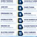 Beredar Daftar 12 Nama Calon Sekda PBD di Medsos
